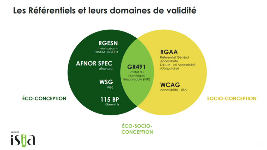 Schéma des referentiels et leurs domaine de validité